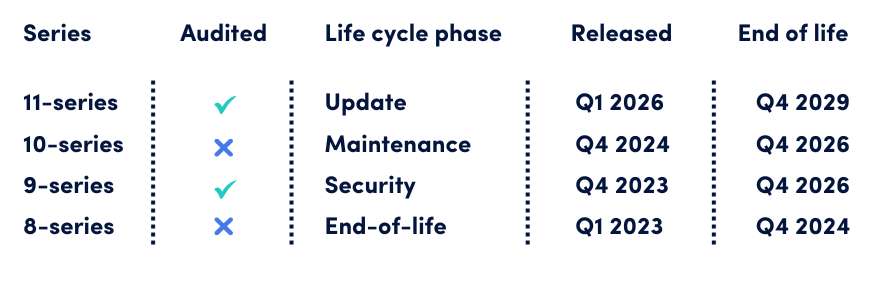 AET Europe BlueX series overview